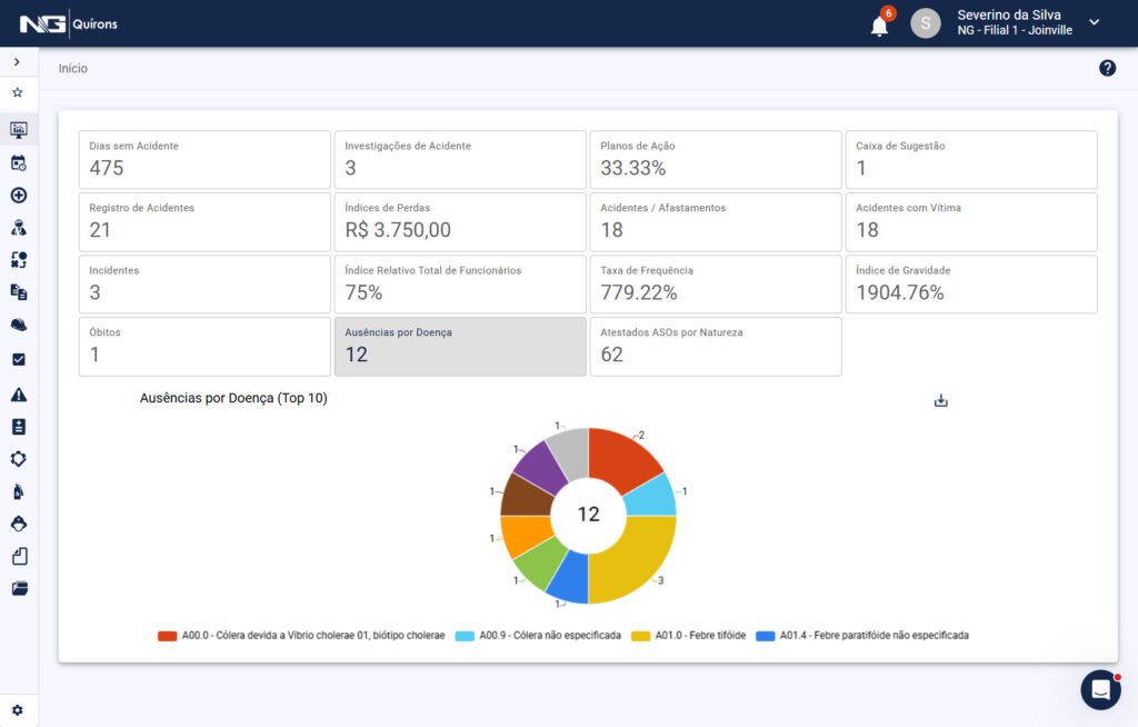Dashboard - Quírons